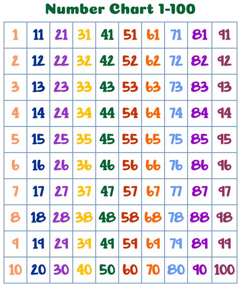 Number charts 1.